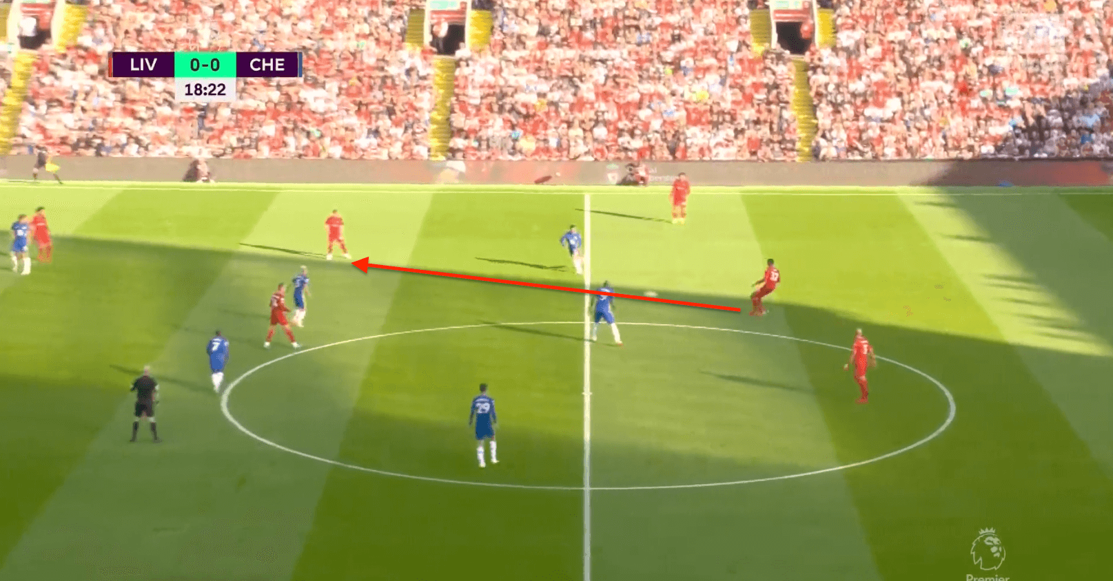 Chelsea's defensive discipline sees them win a point at Anfield - tactical analysis tactics