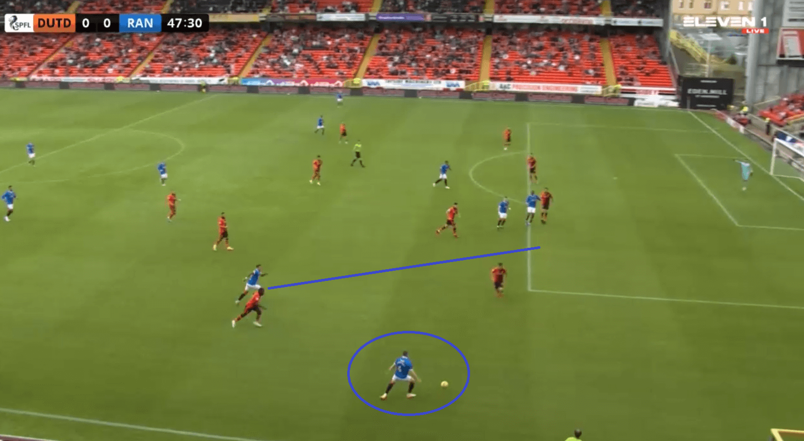 2021/22 Scottish Premiership: Dundee United's stoic defending ends Rangers' historic unbeaten run - tactical analysis tactics