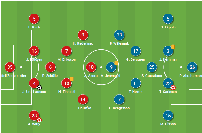 djurgardens-vs-hacken-allsvenskan-tactical-analysis