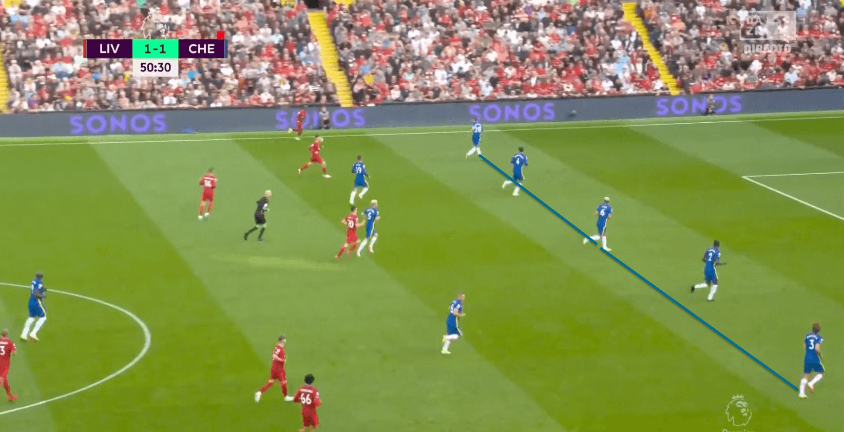 Chelsea's defensive discipline sees them win a point at Anfield - tactical analysis tactics