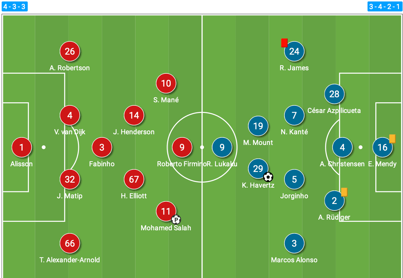 Chelsea's defensive discipline sees them win a point at Anfield - tactical analysis tactics