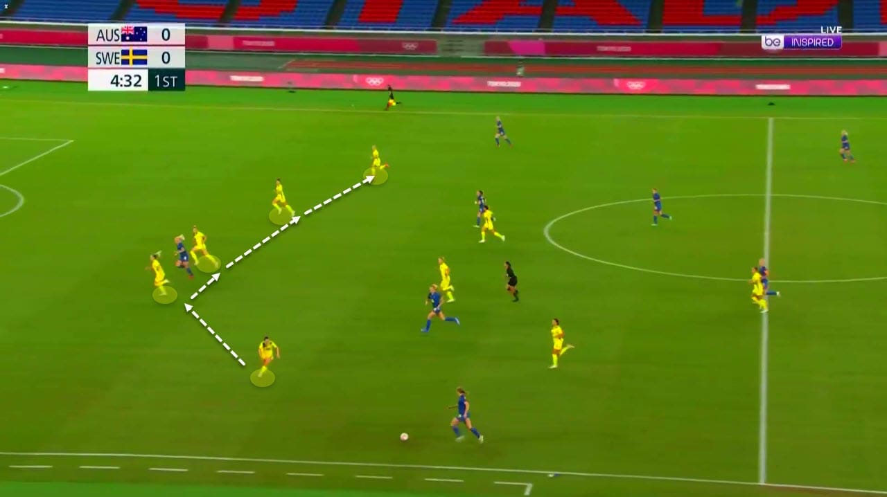 Olympics 2020 : Australia vs Sweden - tactical analysis tactics