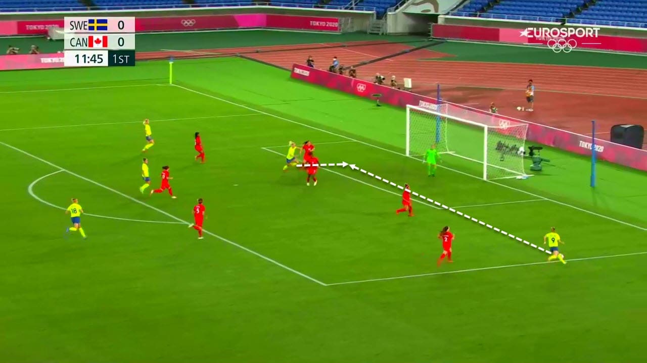 Olympics 2020 : Canada vs Sweden - tactical analysis tactics