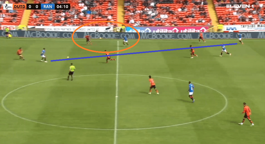 2021/22 Scottish Premiership: Dundee United's stoic defending ends Rangers' historic unbeaten run - tactical analysis tactics