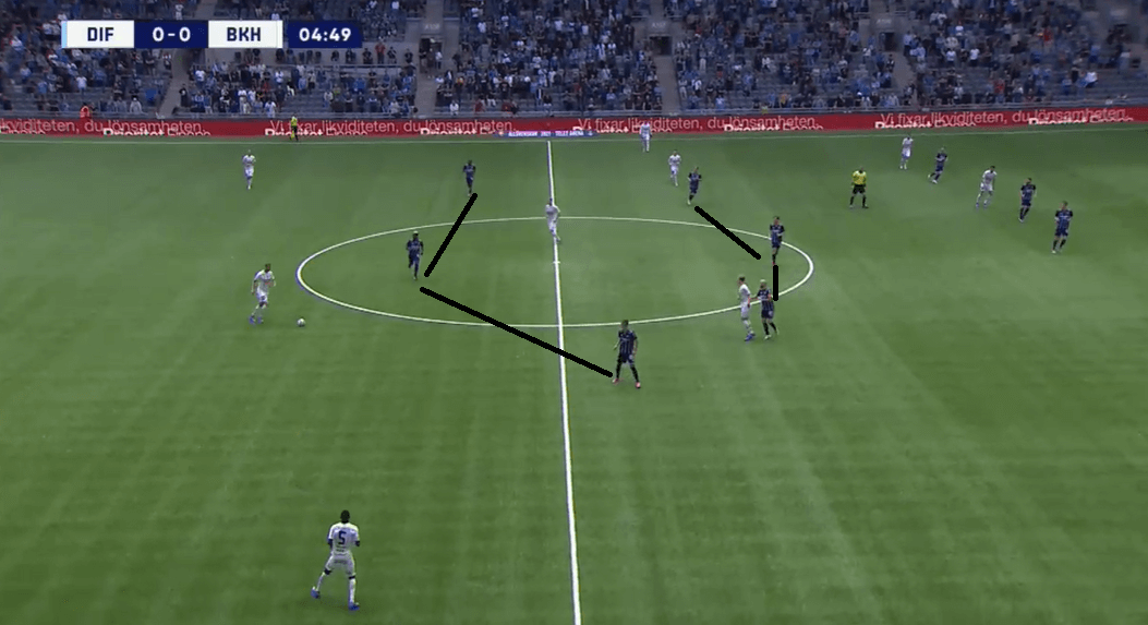 Djurgardens' superior attacking quality against Hacken sees them move to the top of Allsvenskan - tactical analysis tactics