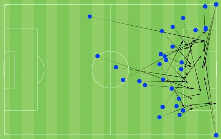 UEFA Champions League 2021/22: Genk vs Shakhtar - tactical analysis -tactics