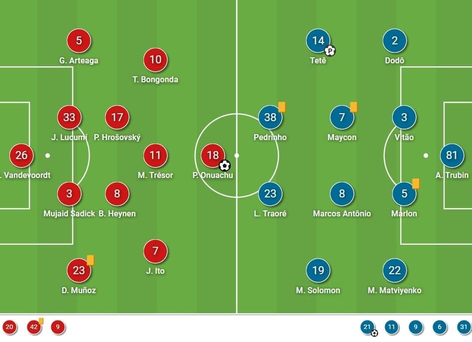 UEFA Champions League 2021/22: Genk vs Shakhtar - tactical analysis -tactics