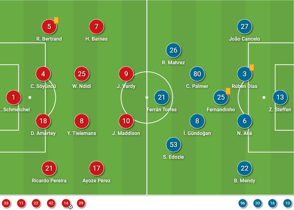 English Community Shield 2021: Leicester City vs Manchester City - tactical analysis - tactics