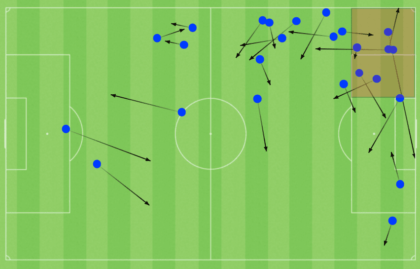 English Community Shield 2021: Leicester City vs Manchester City - tactical analysis - tactics