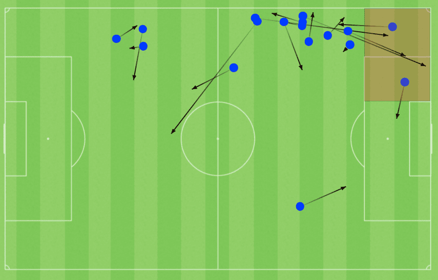 English Community Shield 2021: Leicester City vs Manchester City - tactical analysis - tactics