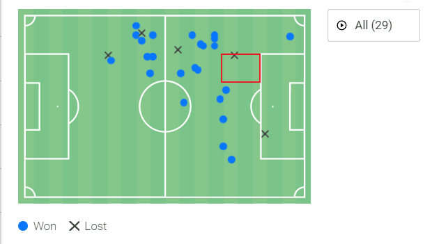 English Community Shield 2021: Leicester City vs Manchester City - tactical analysis - tactics