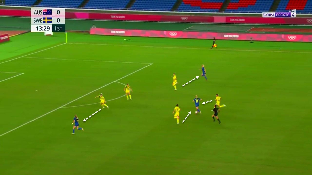 Olympics 2020 : Australia vs Sweden - tactical analysis tactics