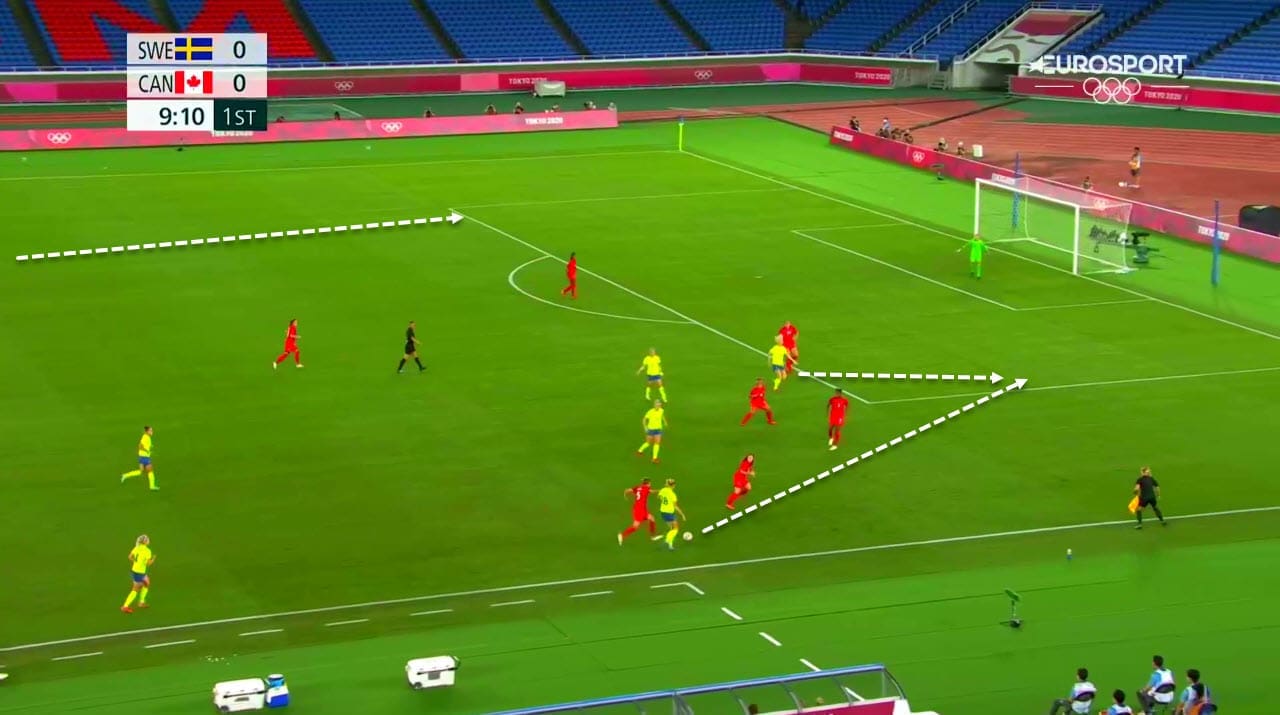 Olympics 2020 : Canada vs Sweden - tactical analysis tactics