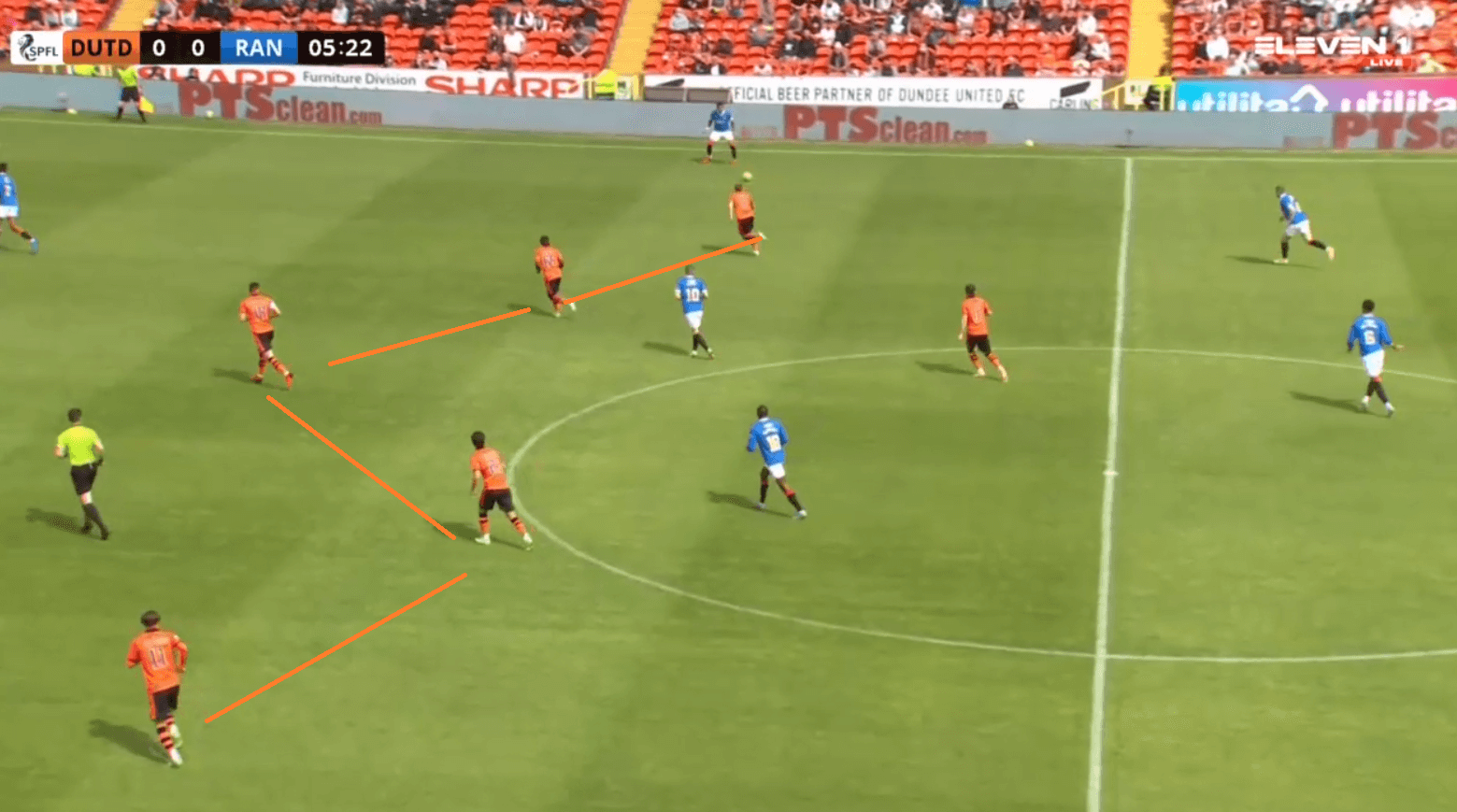 2021/22 Scottish Premiership: Dundee United's stoic defending ends Rangers' historic unbeaten run - tactical analysis tactics