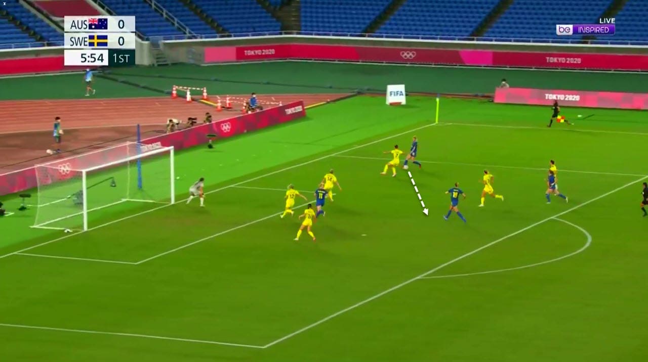 Olympics 2020 : Australia vs Sweden - tactical analysis tactics