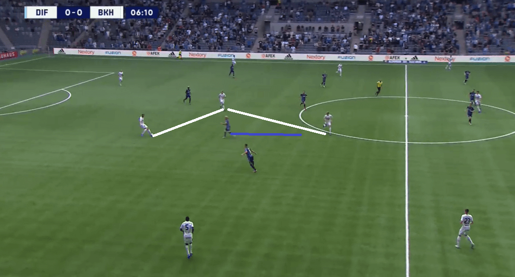 Djurgardens' superior attacking quality against Hacken sees them move to the top of Allsvenskan - tactical analysis tactics