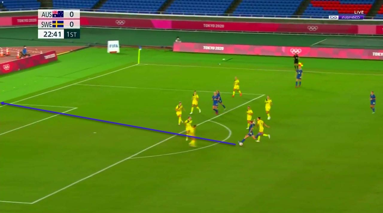 Olympics 2020 : Australia vs Sweden - tactical analysis tactics