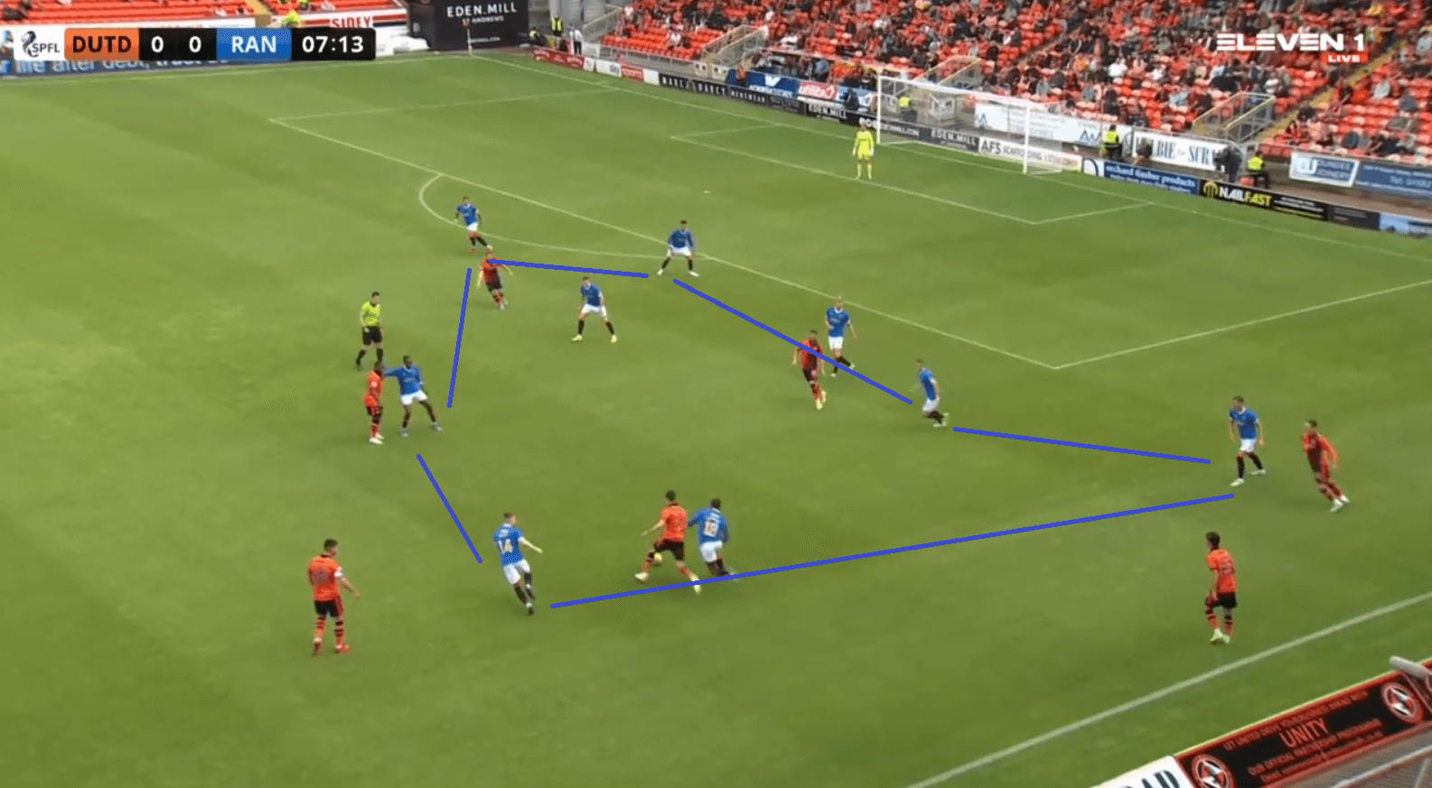 2021/22 Scottish Premiership: Dundee United's stoic defending ends Rangers' historic unbeaten run - tactical analysis tactics