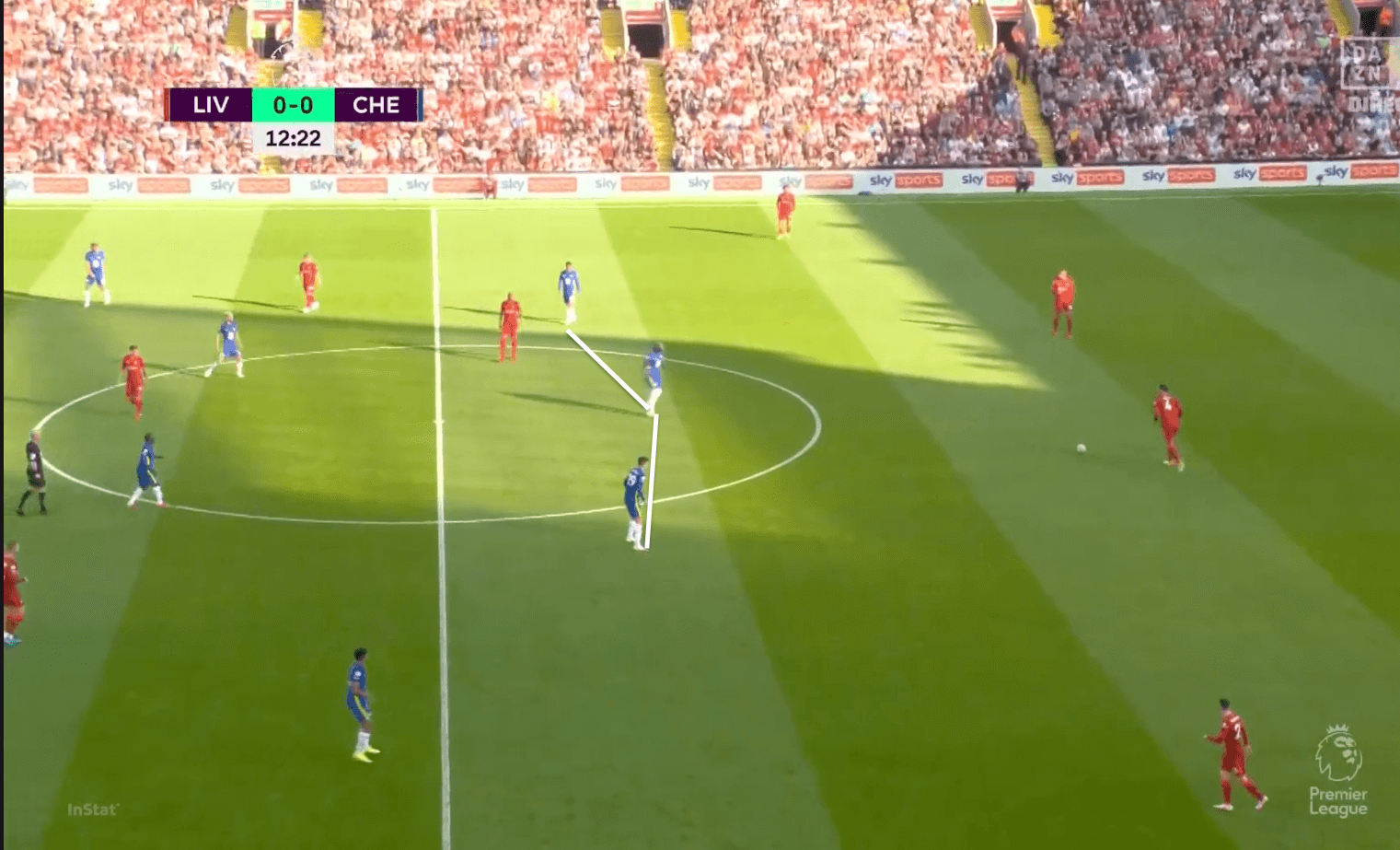 Chelsea's defensive discipline sees them win a point at Anfield - tactical analysis tactics