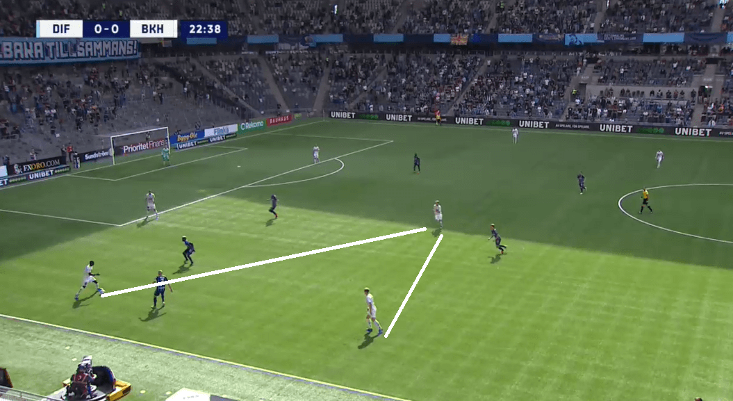 Djurgardens' superior attacking quality against Hacken sees them move to the top of Allsvenskan - tactical analysis tactics