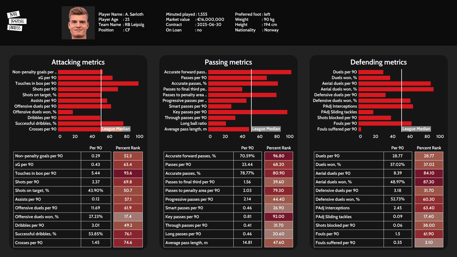 Alexander Sorloth 2021/22 - scout report - tactical analysis - tactics