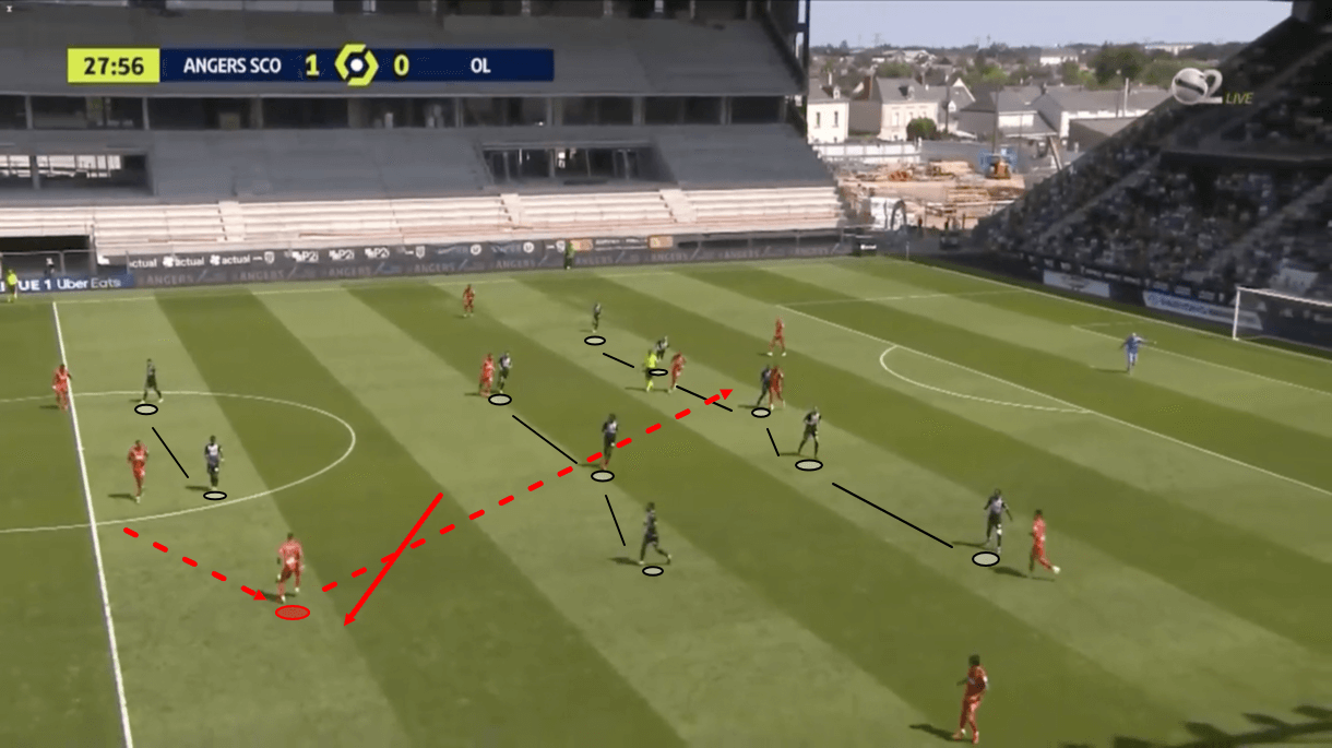 Ligue1-202122-angers-vs-lyon-tactical-analysis-tactics