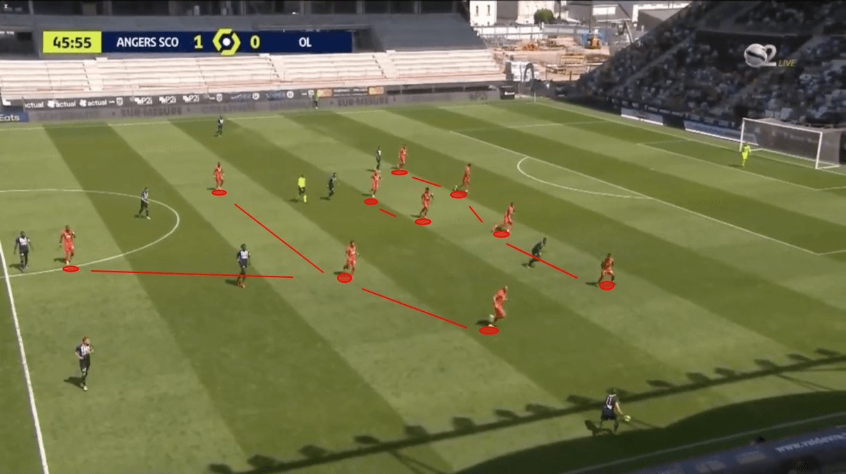 Ligue1-202122-angers-vs-lyon-tactical-analysis-tactics