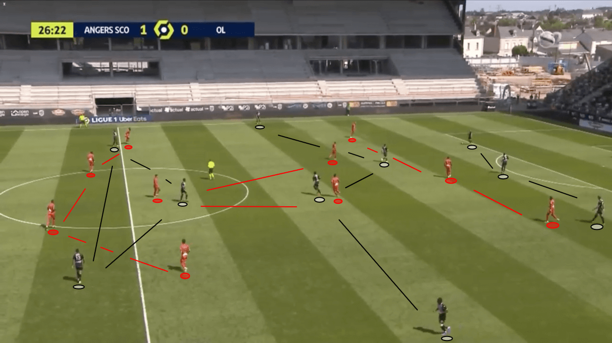 Ligue1-202122-angers-vs-lyon-tactical-analysis-tactics