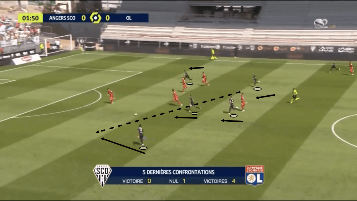 Ligue1-202122-angers-vs-lyon-tactical-analysis-tactics