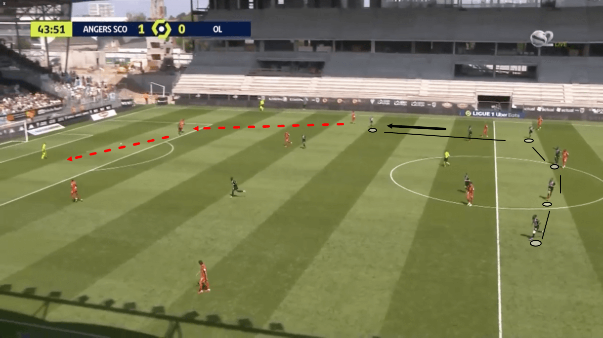 Ligue1-202122-angers-vs-lyon-tactical-analysis-tactics