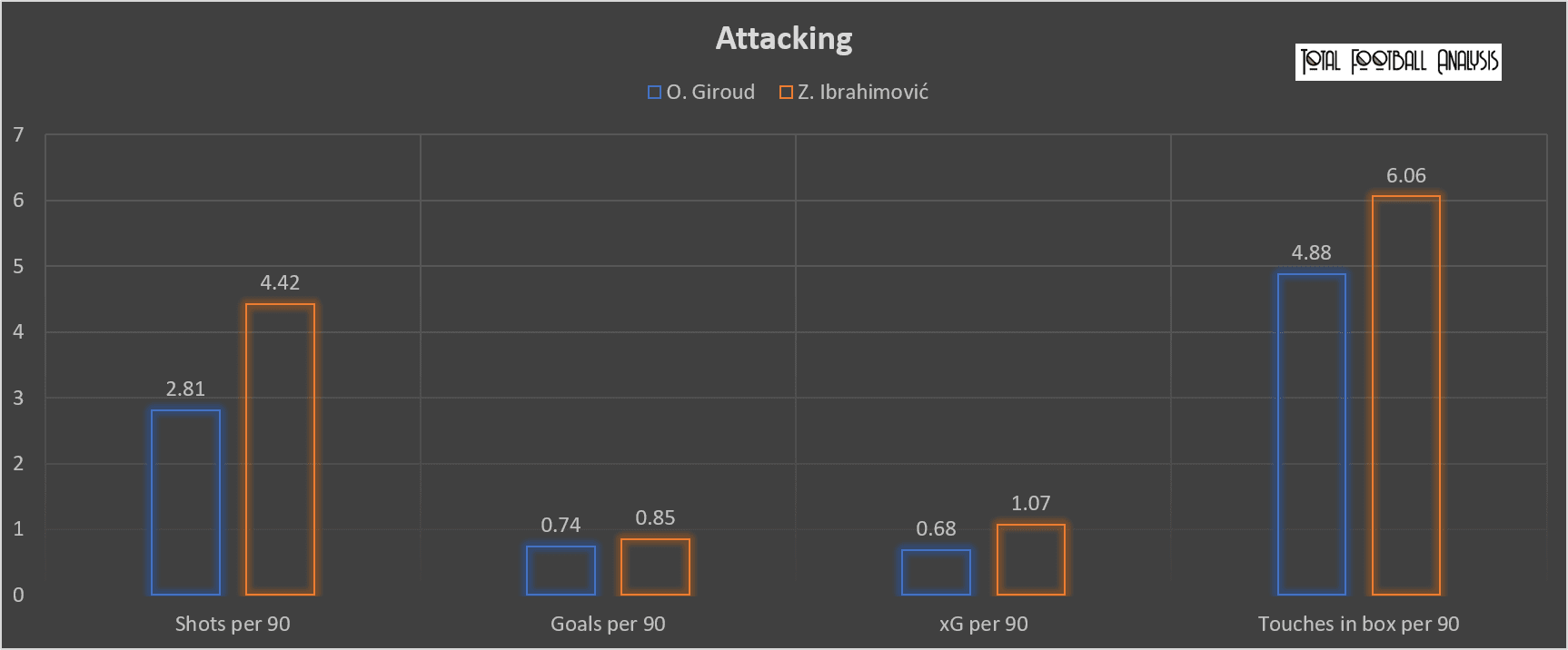 Olivier Giroud at Milan 2021/22 - scout report tactical analysis tactics