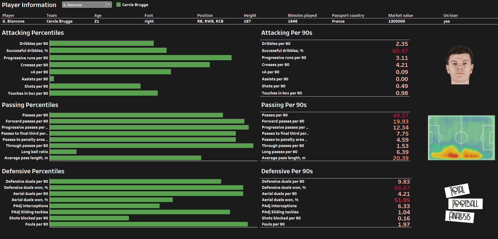 data-players-similar-trent-alexander-arnold