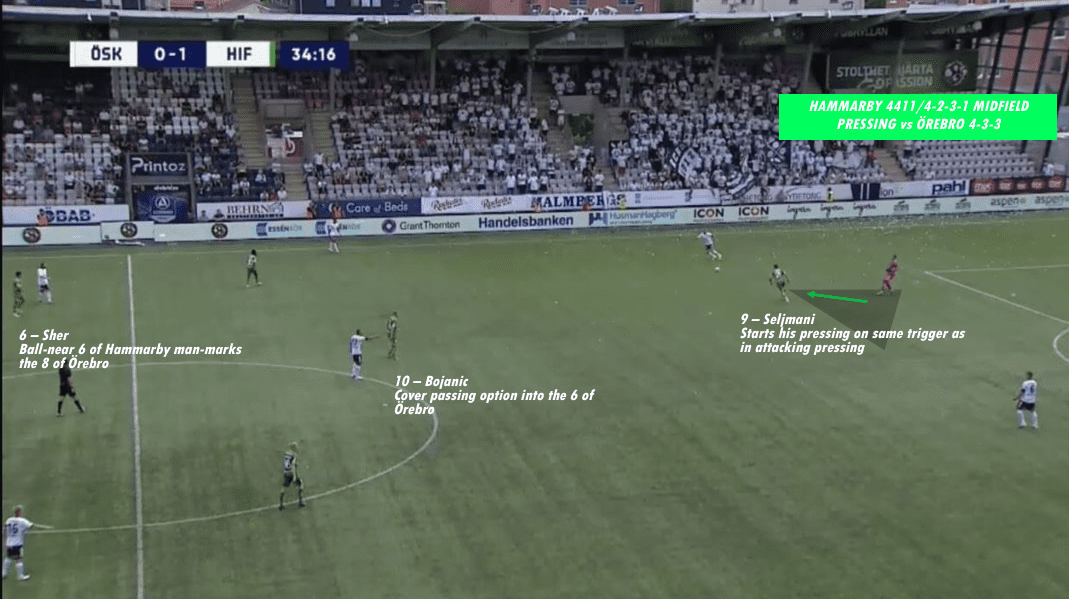 Milos Milojevic At Hammarby IF - Part 1: Defensive Philosophy - Tactical Analysis - Tactics