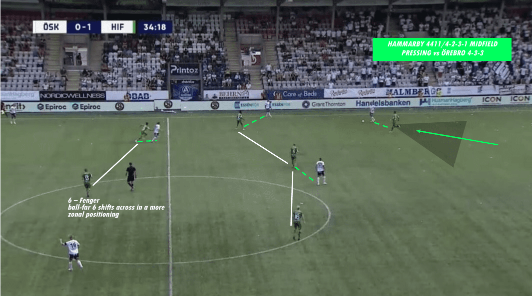 Milos Milojevic At Hammarby IF - Part 1: Defensive Philosophy - Tactical Analysis - Tactics