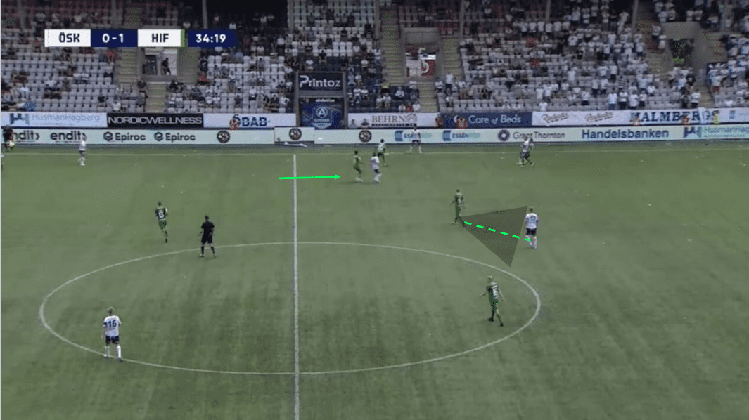 Milos Milojevic At Hammarby IF - Part 1: Defensive Philosophy - Tactical Analysis - Tactics