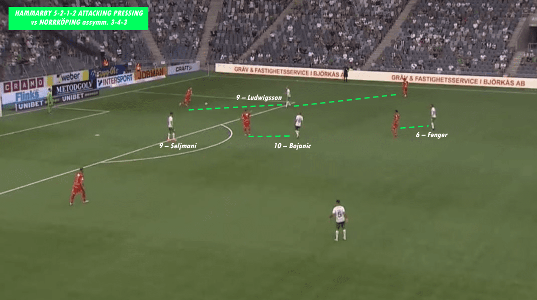 Milos Milojevic At Hammarby IF - Part 1: Defensive Philosophy - Tactical Analysis - Tactics