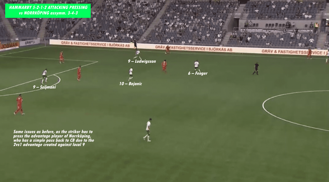 Milos Milojevic At Hammarby IF - Part 1: Defensive Philosophy - Tactical Analysis - Tactics