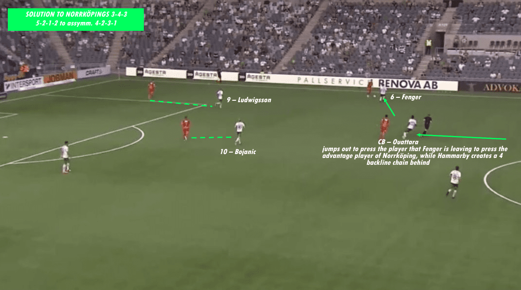 Milos Milojevic At Hammarby IF - Part 1: Defensive Philosophy - Tactical Analysis - Tactics