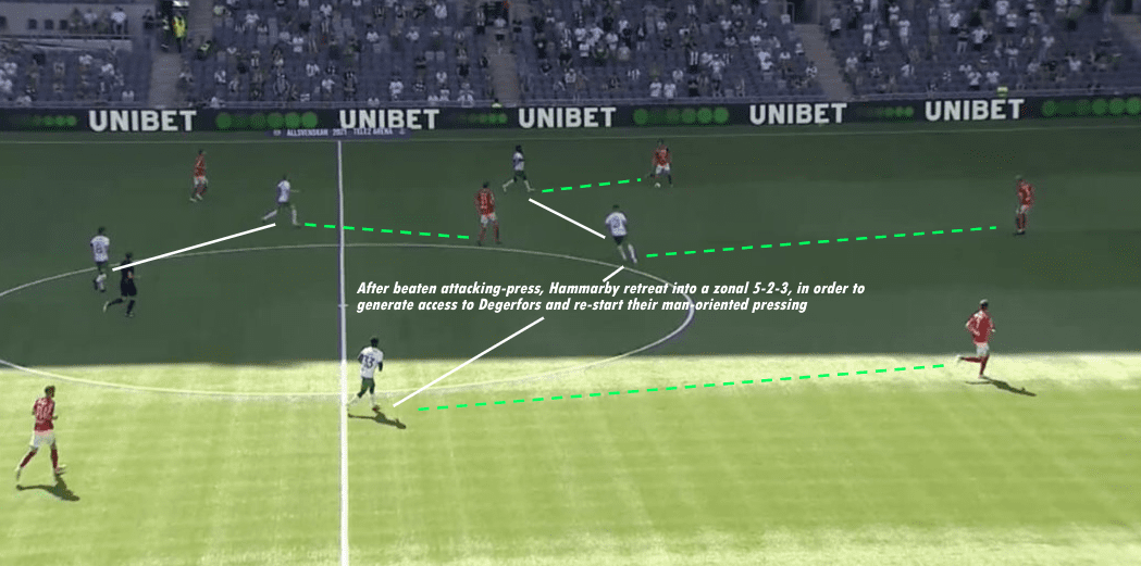 Milos Milojevic At Hammarby IF - Part 1: Defensive Philosophy - Tactical Analysis - Tactics