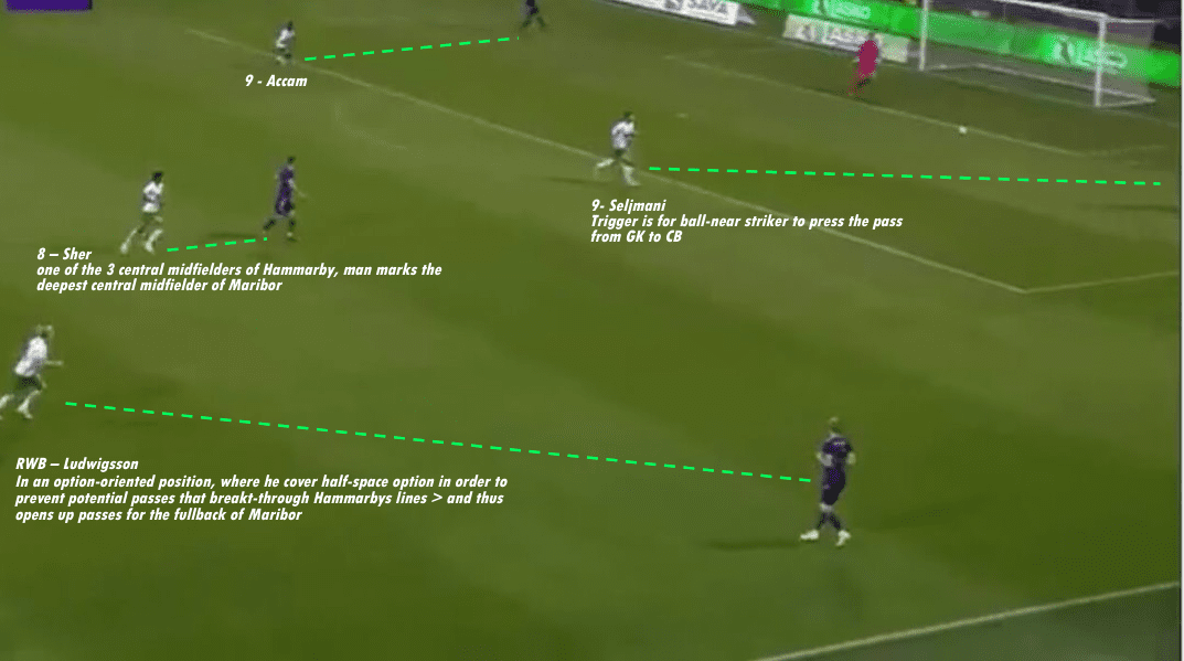 Milos Milojevic At Hammarby IF - Part 1: Defensive Philosophy - Tactical Analysis - Tactics