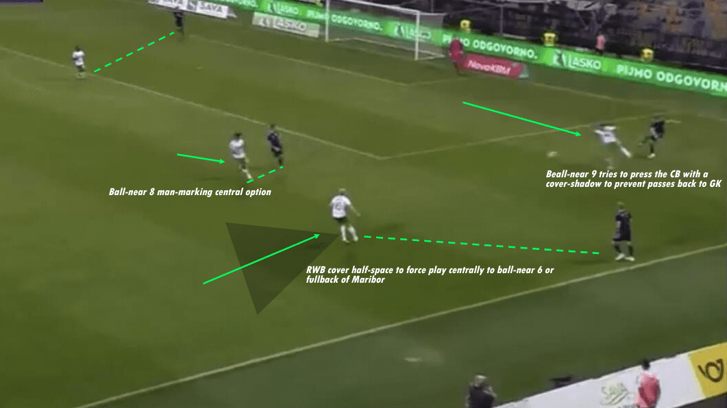 Milos Milojevic At Hammarby IF - Part 1: Defensive Philosophy - Tactical Analysis - Tactics