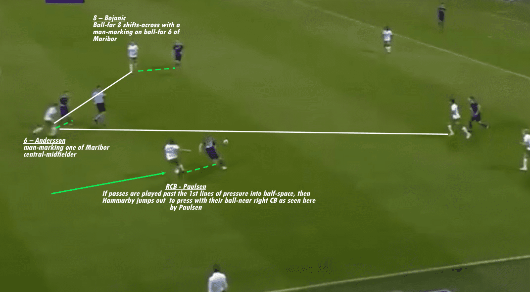 Milos Milojevic At Hammarby IF - Part 1: Defensive Philosophy - Tactical Analysis - Tactics