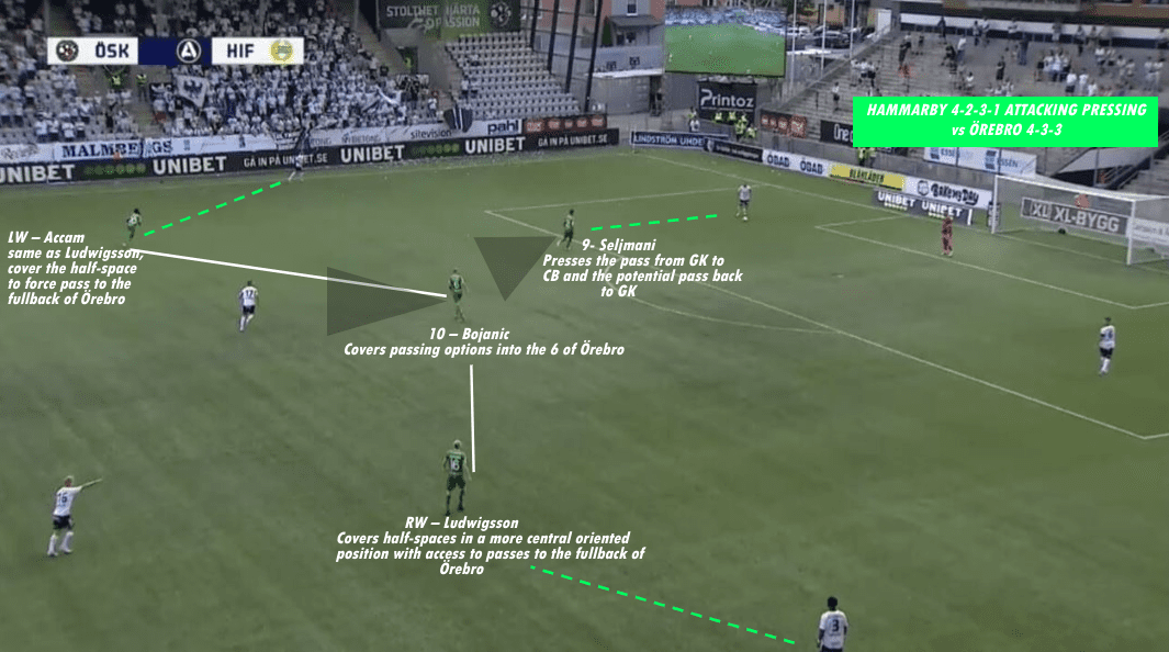 Milos Milojevic At Hammarby IF - Part 1: Defensive Philosophy - Tactical Analysis - Tactics