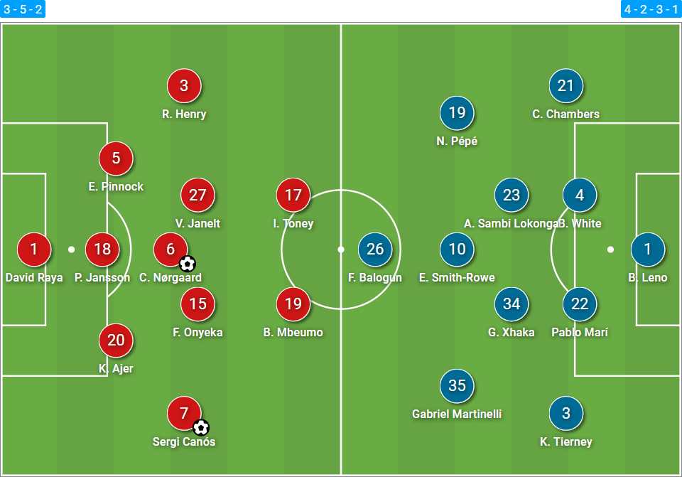 Brentford vs Arsenal 2021/22 Premier League - tactical analysis tactics