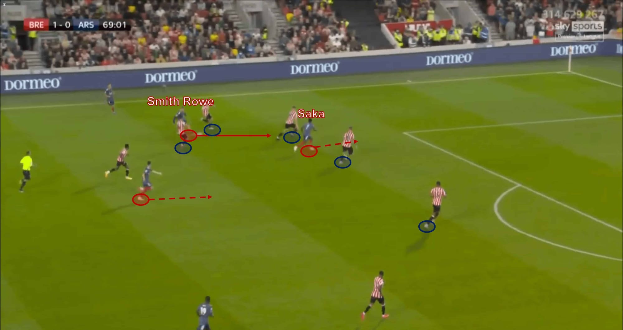 Brentford vs Arsenal 2021/22 Premier League - tactical analysis tactics