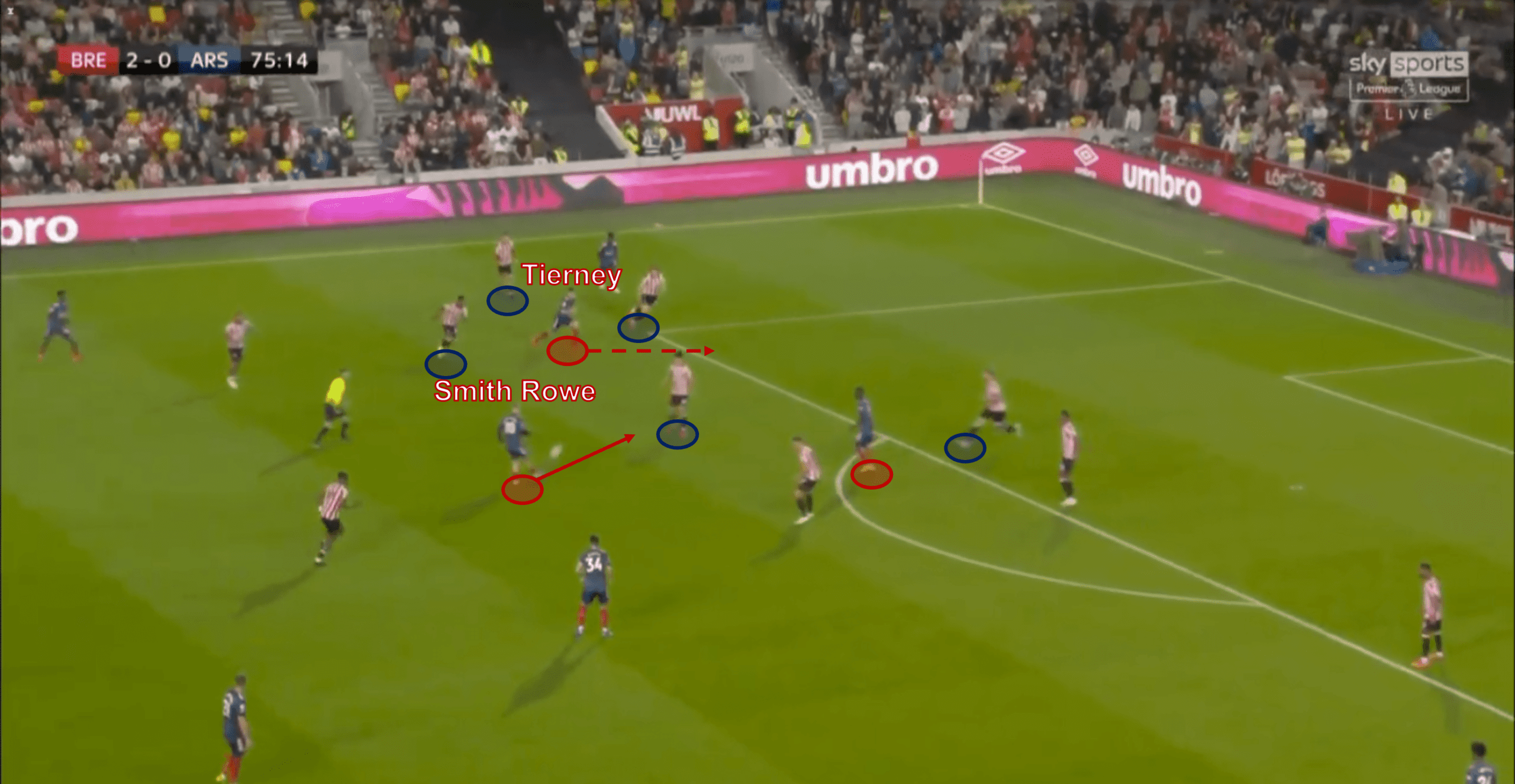 Brentford vs Arsenal 2021/22 Premier League - tactical analysis tactics