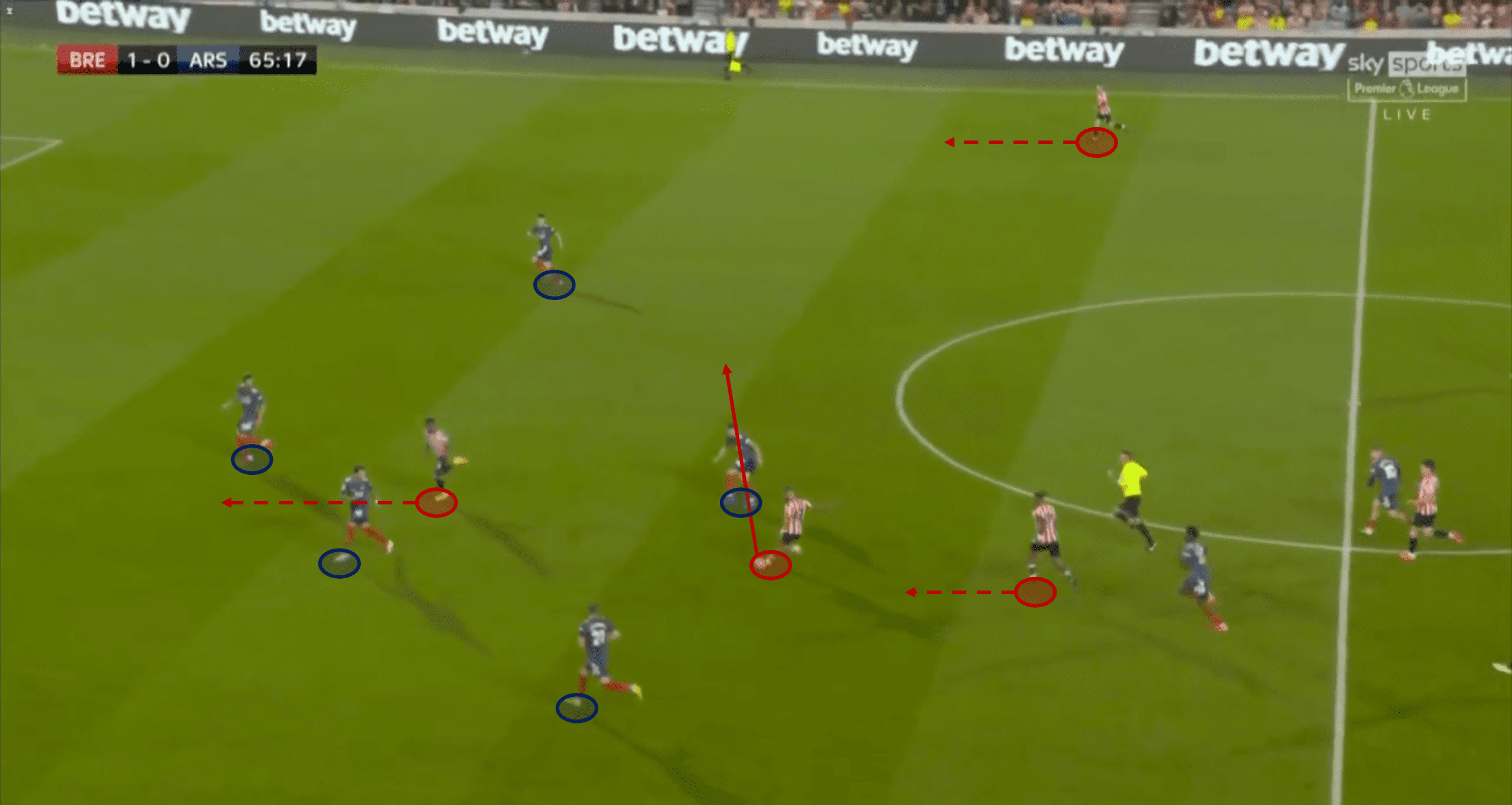 Brentford vs Arsenal 2021/22 Premier League - tactical analysis tactics