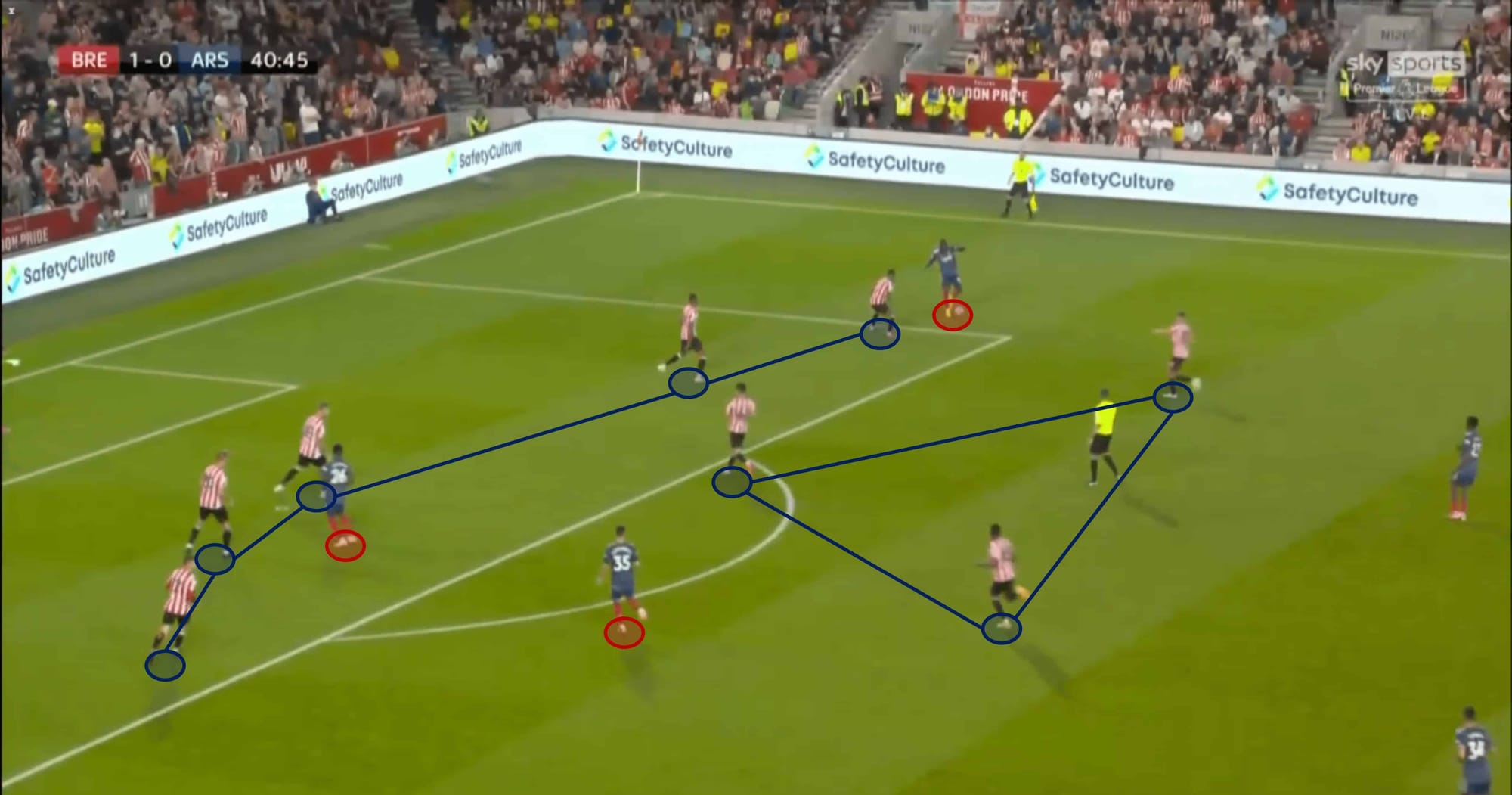 Brentford vs Arsenal 2021/22 Premier League - tactical analysis tactics