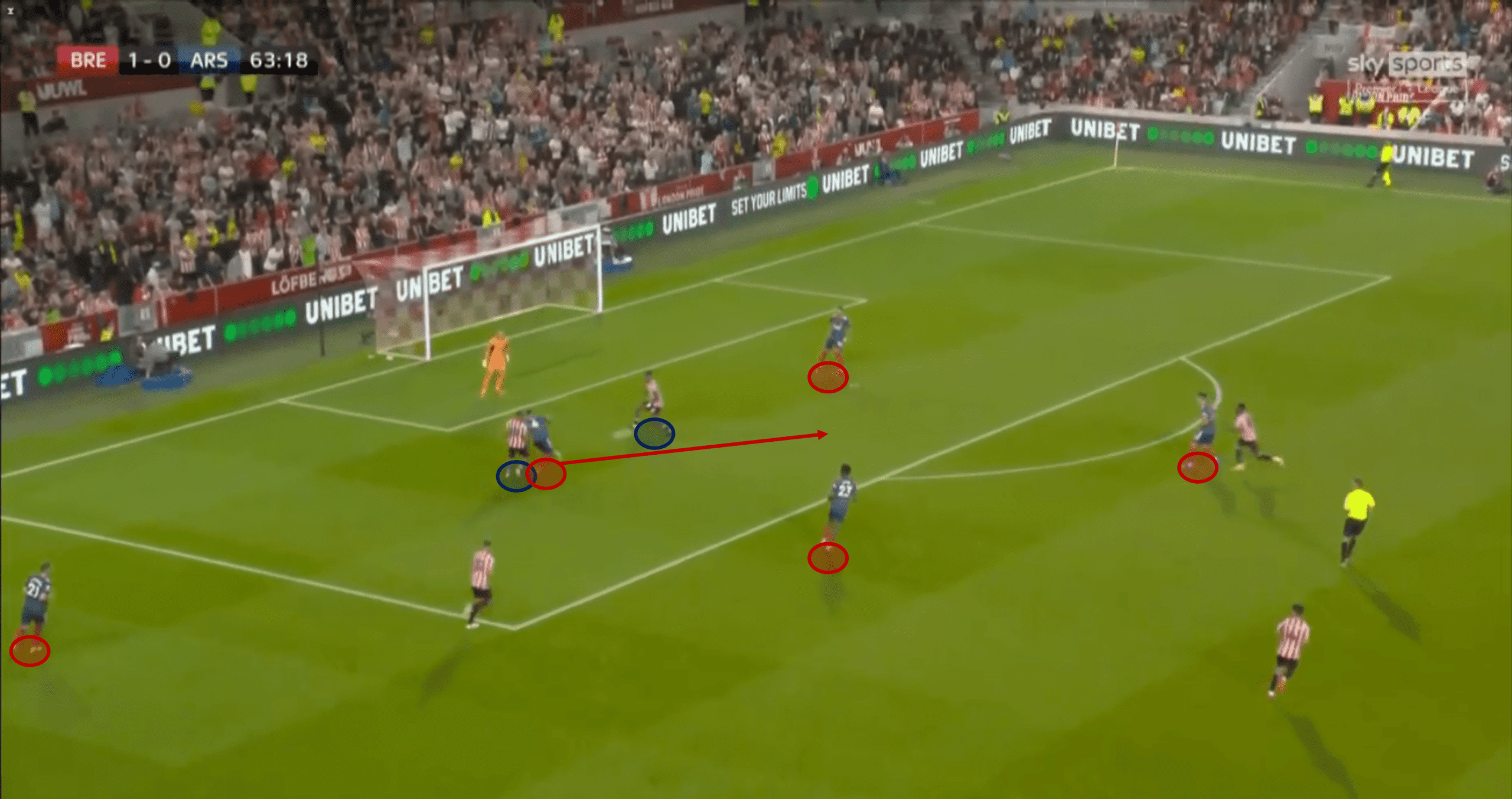 Brentford vs Arsenal 2021/22 Premier League - tactical analysis tactics