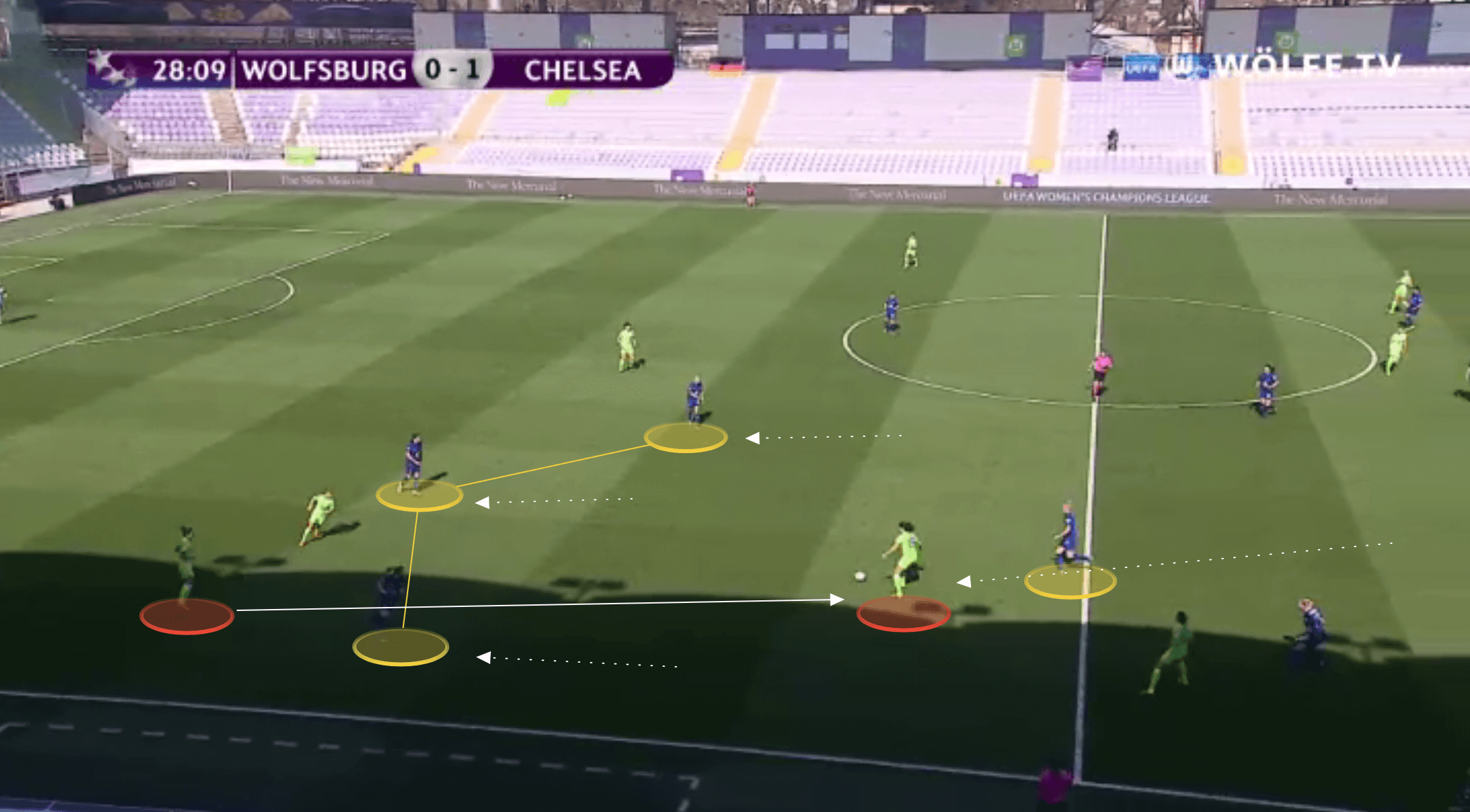 FAWSL 2021/22: Emma Hayes at Chelsea - tactical analysis tactics